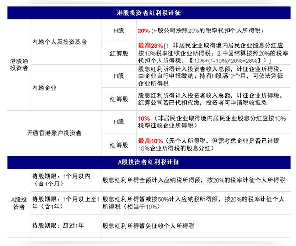 沪港通下股息红利税差异或改革 吸引港资