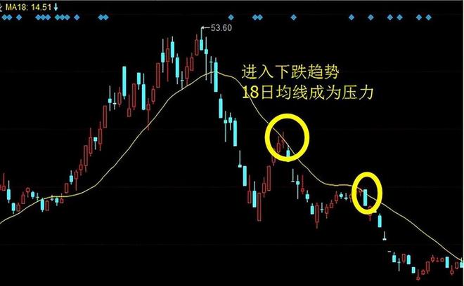 阳线上下影线一样长_成交量选股技巧_股票估值方法