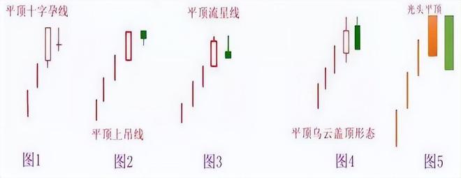 成交量选股技巧_阳线上下影线一样长_股票估值方法