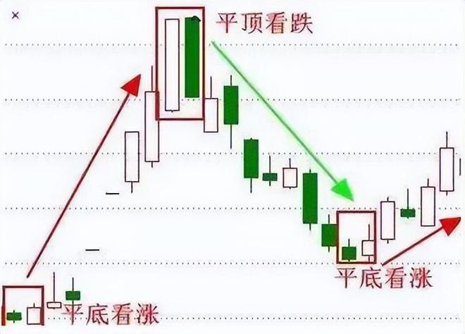 成交量选股技巧_阳线上下影线一样长_股票估值方法