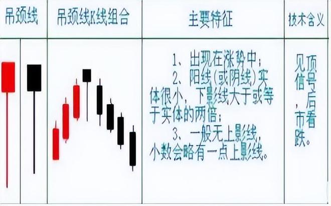 成交量选股技巧_股票估值方法_阳线上下影线一样长