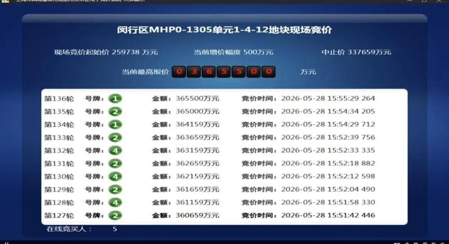 上海土拍溢价率_苏州土拍创新高_全国核心城市开发商抢地大战