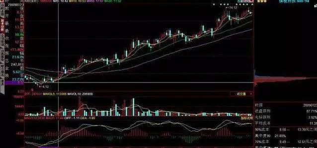 高成功率选股公式 源码_筹码柱_筹码颜色