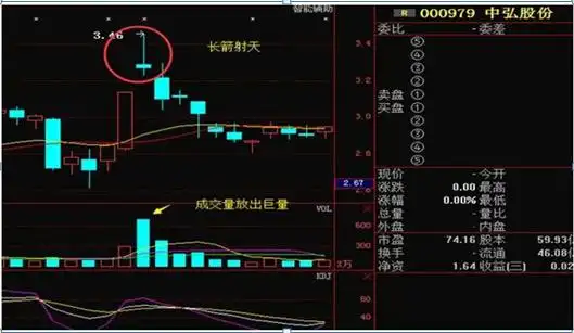 股票上涨的原理_主力资金出逃特征_长箭射天见顶信号
