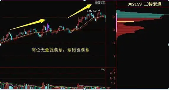 长箭射天见顶信号_股票上涨的原理_主力资金出逃特征