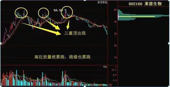股票上涨的原理_长箭射天见顶信号_主力资金出逃特征