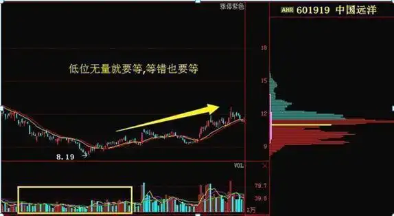 股票上涨的原理_长箭射天见顶信号_主力资金出逃特征