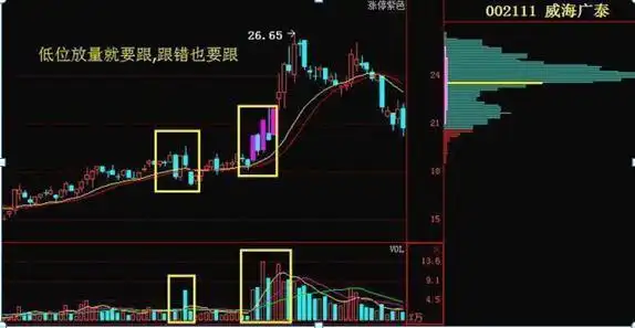 股票上涨的原理_主力资金出逃特征_长箭射天见顶信号