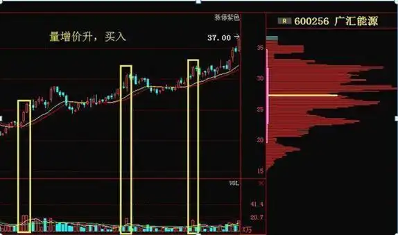 长箭射天见顶信号_主力资金出逃特征_股票上涨的原理