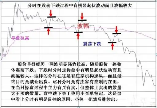 长箭射天见顶信号_主力资金出逃特征_股票上涨的原理