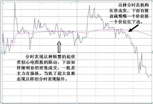长箭射天见顶信号_股票上涨的原理_主力资金出逃特征