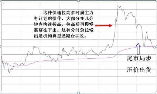 股票上涨的原理_主力资金出逃特征_长箭射天见顶信号
