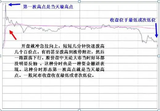 长箭射天见顶信号_股票上涨的原理_主力资金出逃特征