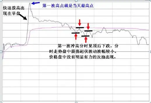 主力资金出逃特征_长箭射天见顶信号_股票上涨的原理