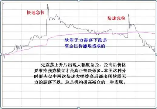 股票上涨的原理_长箭射天见顶信号_主力资金出逃特征