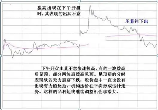 股票上涨的原理_主力资金出逃特征_长箭射天见顶信号