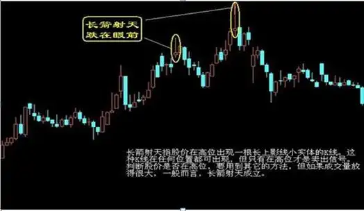 长箭射天见顶信号_股票上涨的原理_主力资金出逃特征