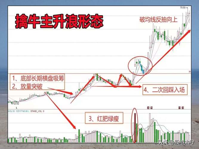 通达信主升浪主图指标_主升浪启动信号_平台突破形态识别