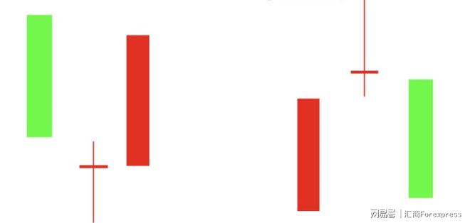 影线看涨看跌技巧_K线影线分析_下影线比上影线长
