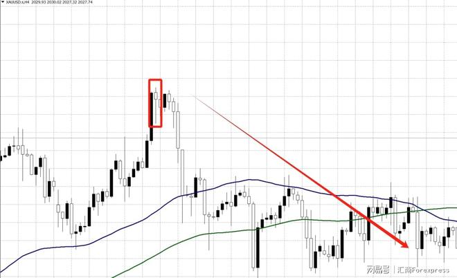 K线影线分析_影线看涨看跌技巧_下影线比上影线长
