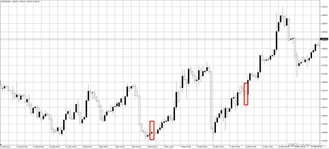 下影线比上影线长_影线看涨看跌技巧_K线影线分析
