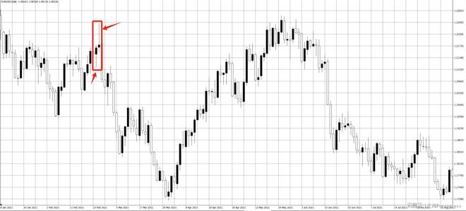 影线看涨看跌技巧_下影线比上影线长_K线影线分析