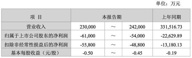 启明星辰2025年三季度财报亮点：营收、现金流双提升