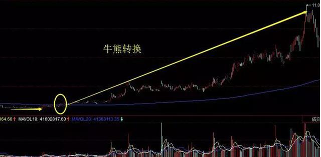 炒股的智慧第四版下载_把握卖点技巧_控制情绪欲望