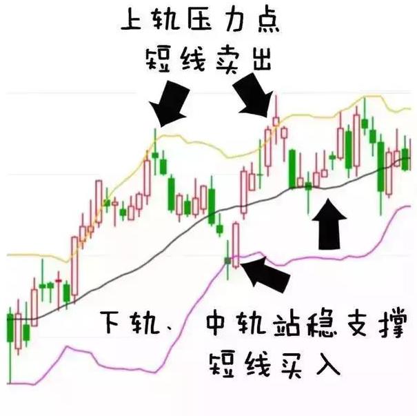 炒股的智慧第四版下载_控制情绪欲望_把握卖点技巧