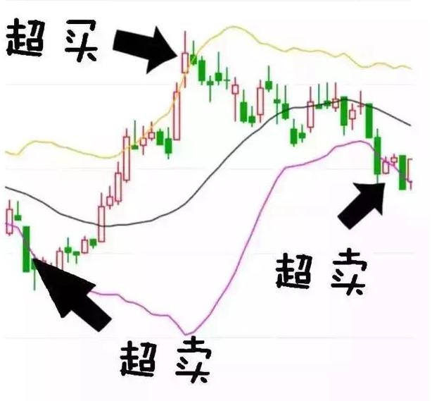 炒股的智慧第四版下载_把握卖点技巧_控制情绪欲望