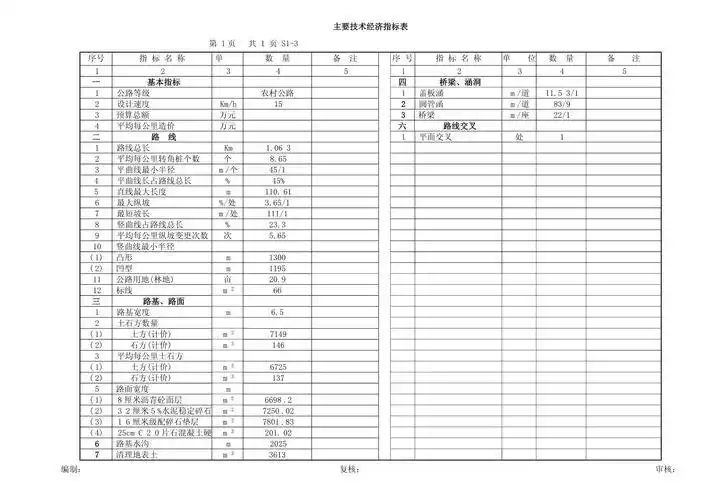 VAR3指标详解_通达信指标介绍_通达信手机版 底部指标