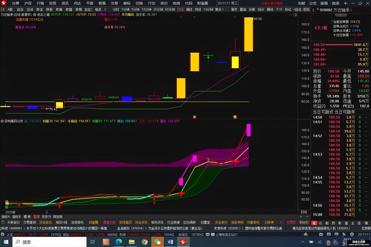 通达信指标介绍_VAR3指标详解_通达信手机版 底部指标