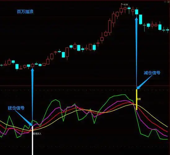 通达信手机版 底部指标_VAR3指标详解_通达信指标介绍