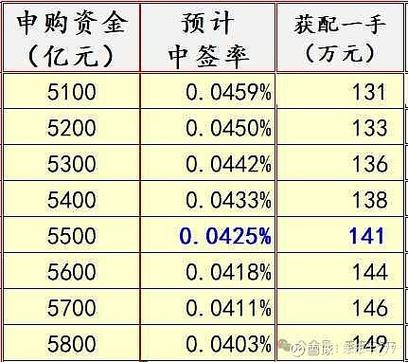 打新股中签后怎么办？网下申购新规解读