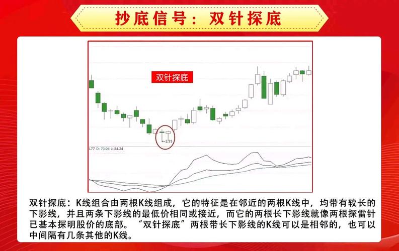 股票抄底风险_短线抄底技巧_什么指标和抄底配合