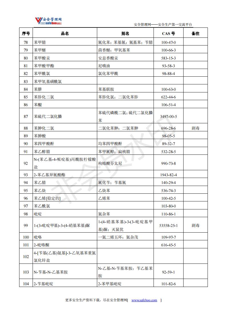 危险化学品目录（2015版）公布，硫酸钠是否属于危险化学品？
