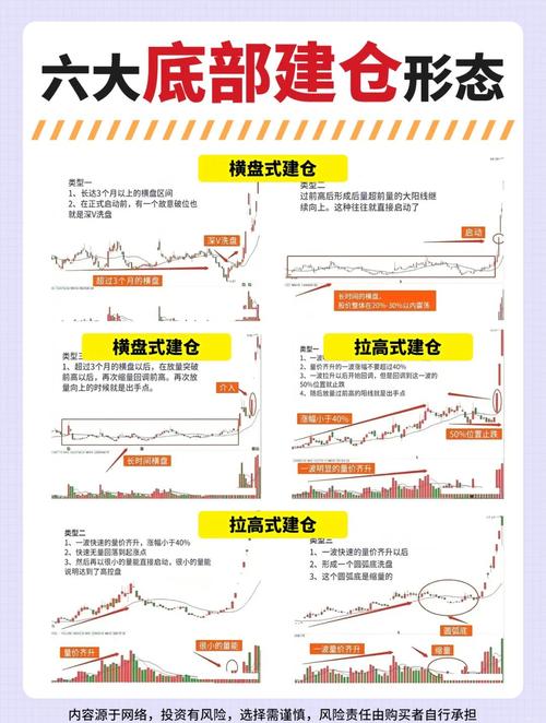 股票建仓形态_股市投资策略_短线交易口诀