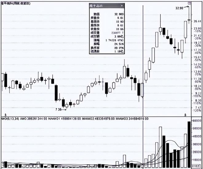 短线交易口诀_股票建仓形态_股市投资策略