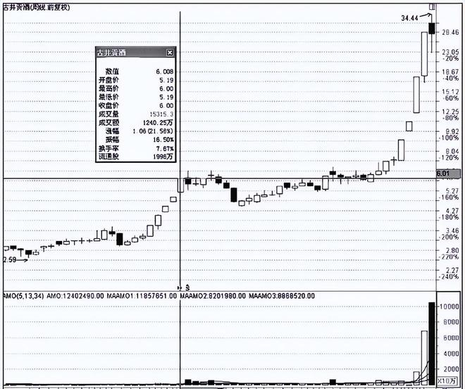 短线交易口诀_股票建仓形态_股市投资策略