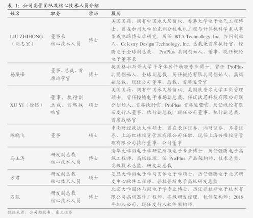 深圳创业板改革举措推出，服务新质生产力发展及企业上市要求