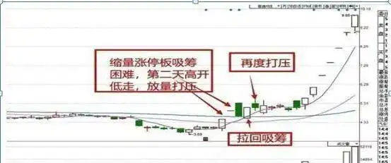 成熟智慧的人_市场不可测的人_中国股市现状顺口溜