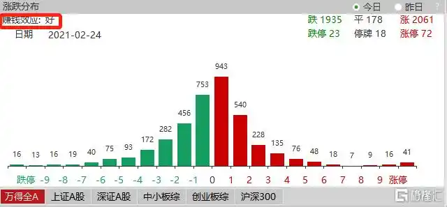 中国股市现状顺口溜_炒股心理学_A股市场分析
