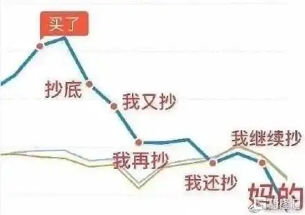 中国股市现状顺口溜_炒股心理学_A股市场分析