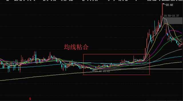 通达信均线粘合选股公式源代码_炒股没时间精力选股公式_高成功率选股公式 源码