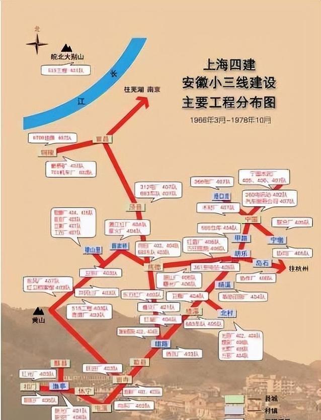 什么是大三线和小三线?