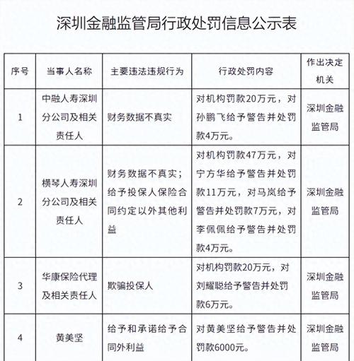 非法经营罪 配资平台 案例分析_南昌股票配资公司_2020年场外配资违法犯罪典型案例 证监会 公安部