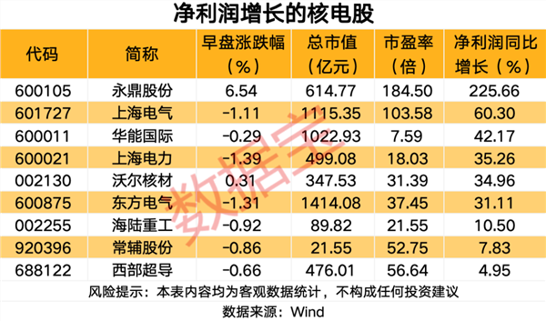 股票业绩怎么看_核电装机容量增长_中国核电产业发展