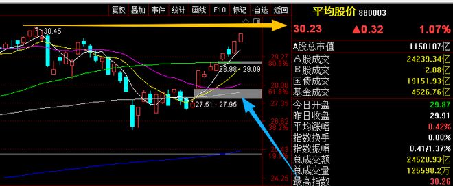 抓住股票建仓形态，这些走势图你得看