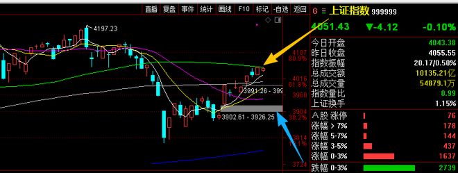 上证指数日走势分析_A股市场走势图_股票建仓形态