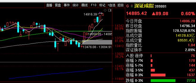 上证指数日走势分析_A股市场走势图_股票建仓形态